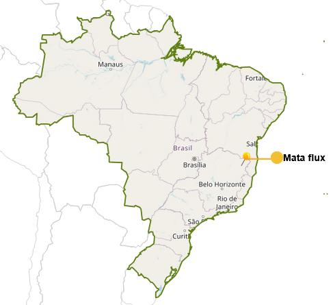 Sites RIFT Brésil Sites RIFT Brésil